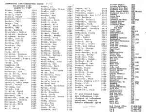 CSG telephone list, March 1, 1987