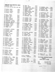 CSG phone list November 1988
