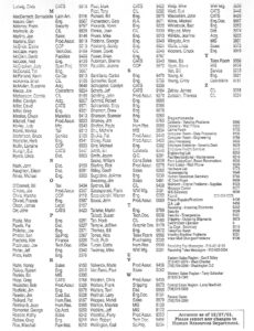 Commodore telephone list 12/27/1991 page 2