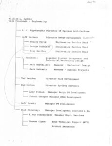 Commodore Engineering Org Chart, January 1991